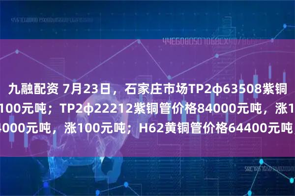 九融配资 7月23日，石家庄市场TP2φ63508紫铜管价格83100元吨，涨100元吨；TP2φ22212紫铜管价格84000元吨，涨100元吨；H62黄铜管价格64400元吨，涨100元吨。
